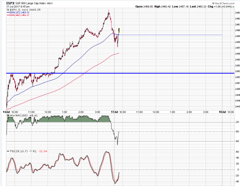 SPX 1 Minute.PNG