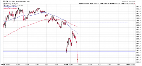 SPX 1 Minute.PNG