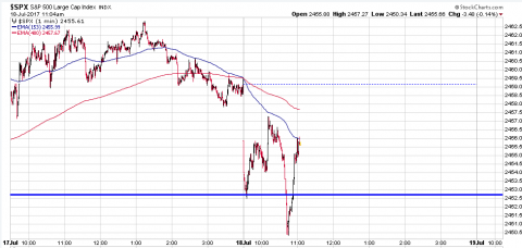 SPX 1 Minute.PNG