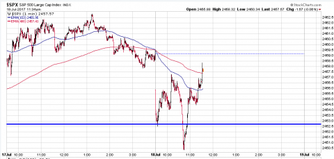 SPX 1 Minute.PNG