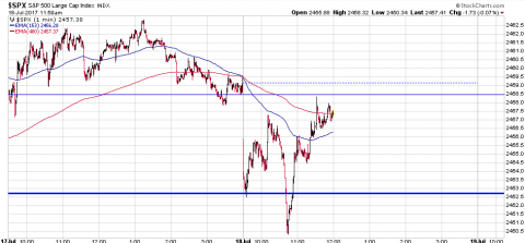 SPX 1 Minute.PNG