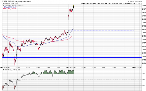 SPX 1 Minute.PNG