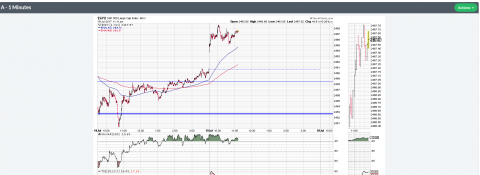 SPX 1 Minute.PNG