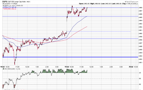 SPX 1 Minute.PNG