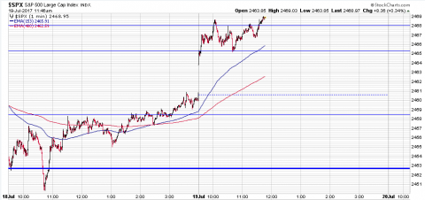 SPX 1 Minute.PNG