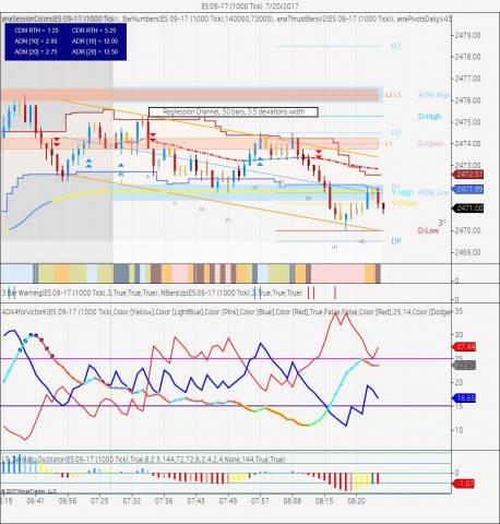 ES 09-17 (1000 Tick)  7_20_2017.jpg