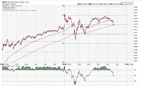 SPX 1 Minute.PNG