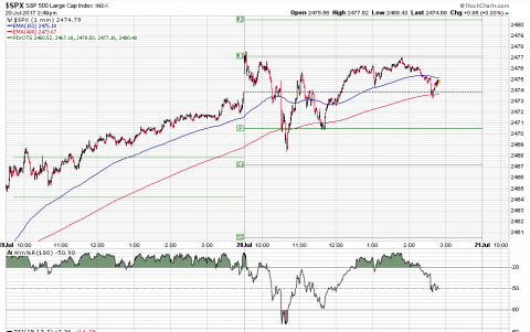 SPX 1 Minute.PNG