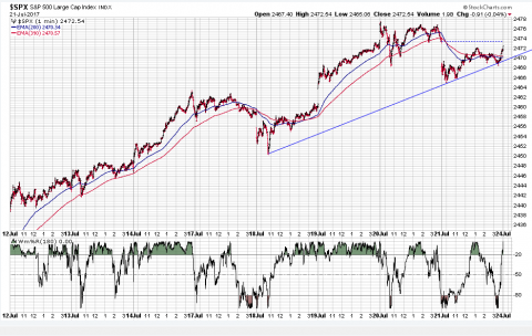 SPX 1 Minute.PNG