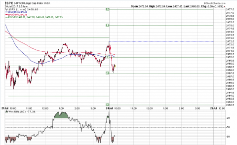 SPX 1 Minute.PNG