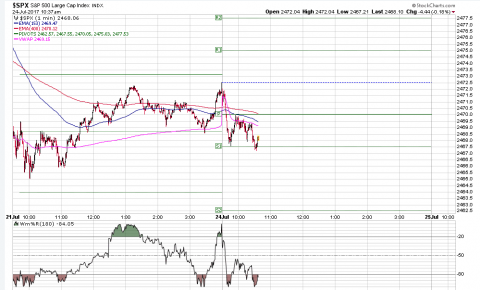 SPX 1 Minute.PNG