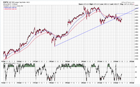 SPX 1 Minute.PNG