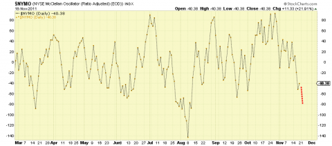 NYMO intra day 11_21.png