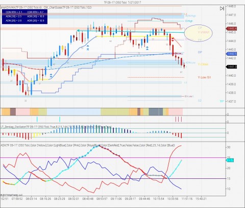 TF 09-17 (350 Tick)  7_27_2017.jpg