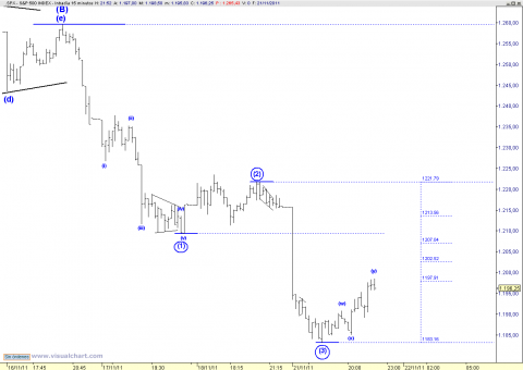 SPX 15 MIN 2.png