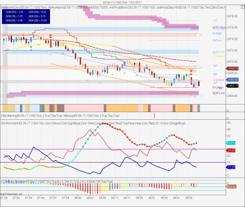 ES 09-17 (1000 Tick)  7_31_2017.jpg