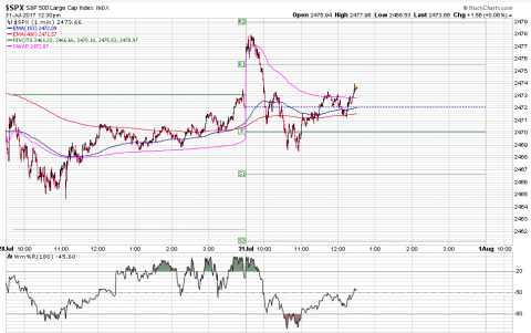 SPX 1 Minute.PNG