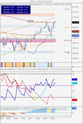 ES 09-17 (1000 Tick)  8_2_2017.jpg