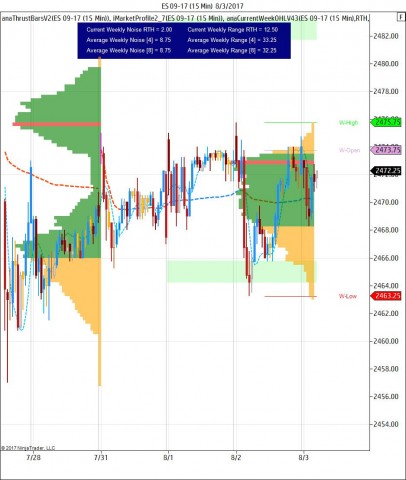 15 Minute with weekly volume profile