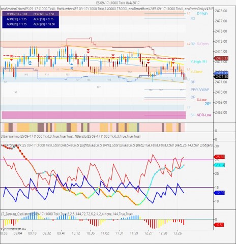 ES 09-17 (1000 Tick)  8_4_2017.jpg