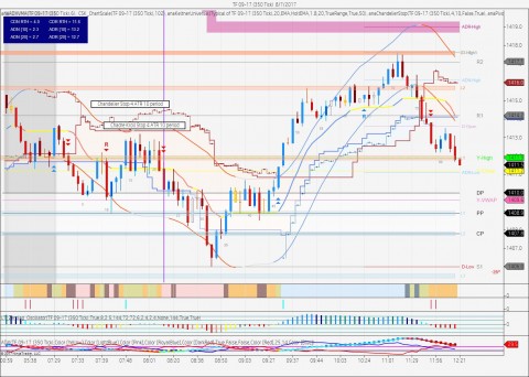 R2K Futures