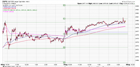 SPX 1 min.PNG