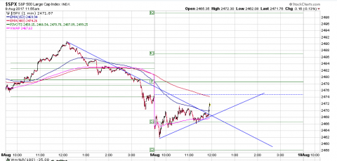 SPX 1 min.PNG