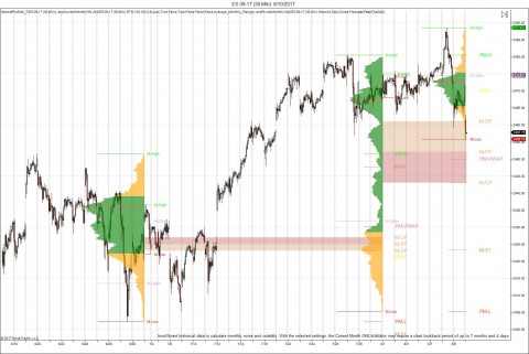 30 minute with monthly volume profile