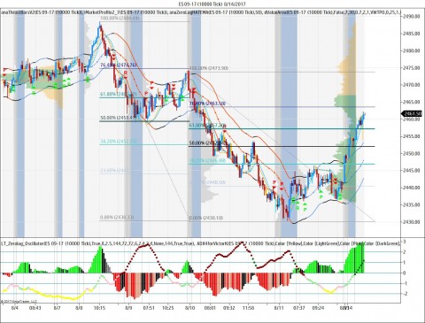 ES 09-17 (10000 Tick)  8_14_2017.jpg