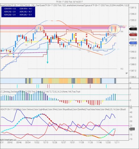 TF 09-17 (350 Tick)  8_14_2017.jpg