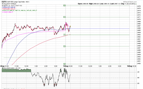 SPX 1 Minute.PNG