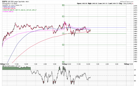 SPX 1 Minute.PNG