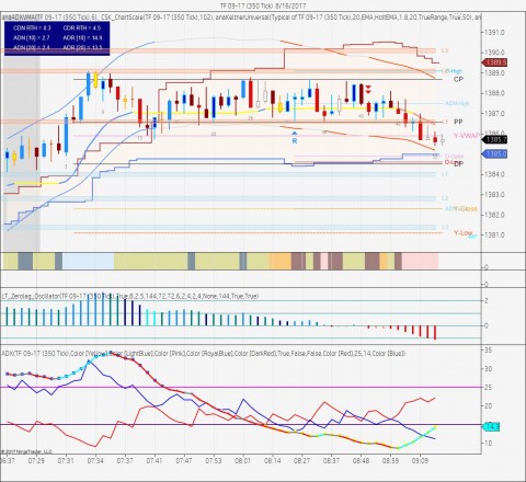 Small Cap Futures