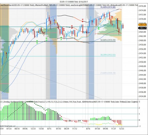 ES 09-17 (10000 Tick)  8_16_2017.jpg