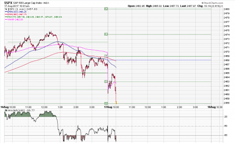 SPX 1 Minute.PNG