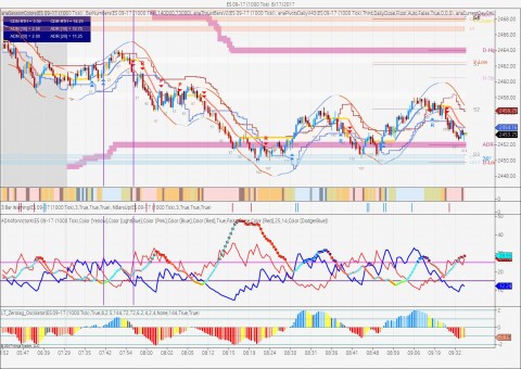 ES 09-17 (1000 Tick)  8_17_2017.jpg