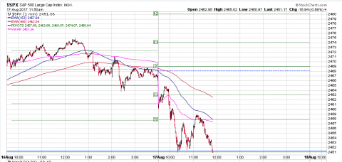 SPX 1 Minute.PNG