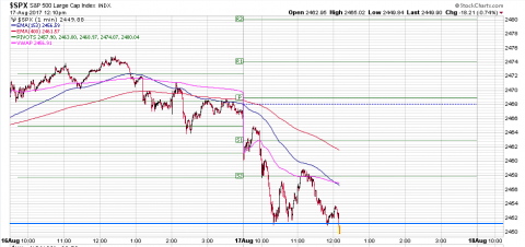 SPX 1 Minute.PNG