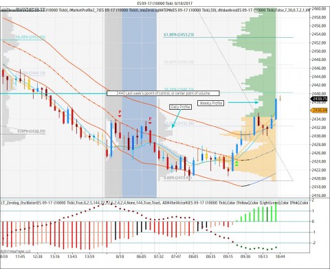 ES 09-17 (10000 Tick)  8_18_2017.jpg