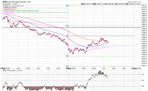 SPX 1 Minute.PNG