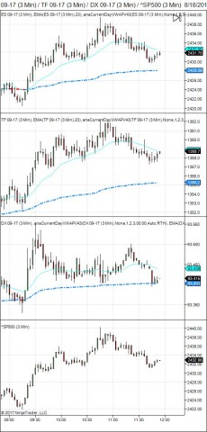 ES 09-17 (3 Min) _ TF 09-17 (3 Min) _ DX 09-17 (3 Min) _ ^SP500 (3 Min)  8_18_2017.jpg