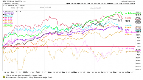 821sectors new.png