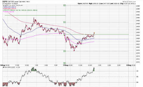 SPX 1 Minute.PNG