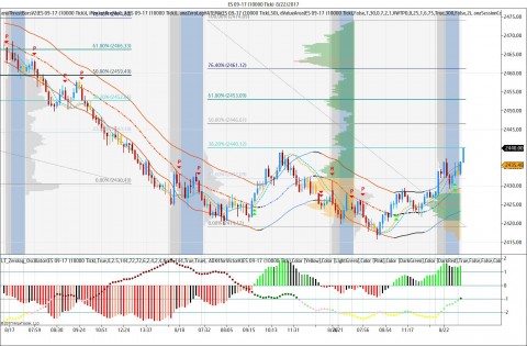 ES 10,000 Tick