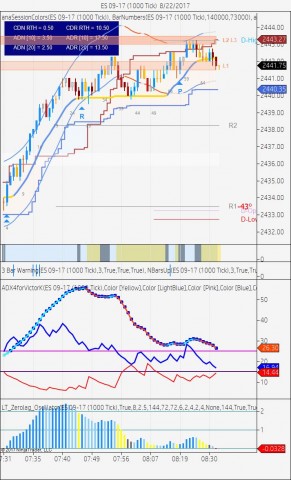 ES 09-17 (1000 Tick)  8_22_2017.jpg