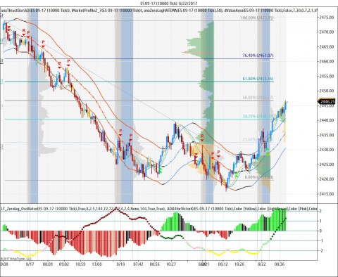 ES 09-17 (10000 Tick)  8_22_2017B.jpg