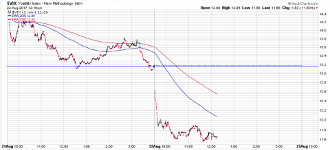 VIX 1 Min.PNG