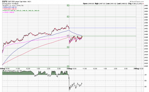 SPX 1 Minute.PNG