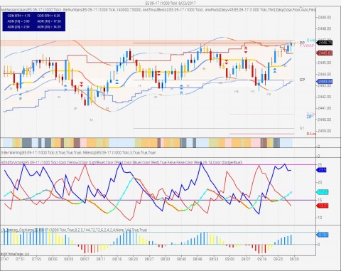 ES 09-17 (1000 Tick)  8_23_2017.jpg