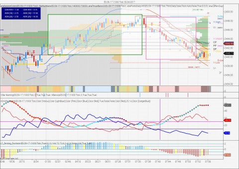 ES 09-17 (1000 Tick)  8_24_2017.jpg